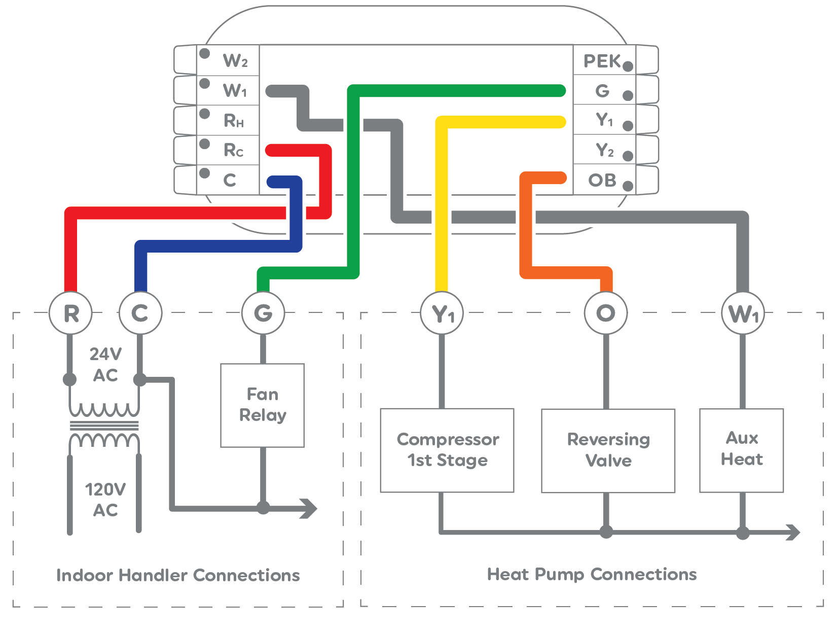 How To Wire A Heat Pump Thermostat A Step by Step Guide ThermostatNeed